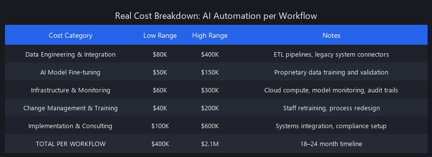 Enterprise AI automation deployment cost breakdown 2026