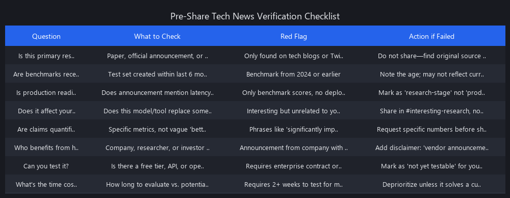 Tech news verification checklist for developers: 8-point quality check before sharing AI news with engineering teams